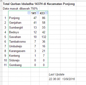 Qurban Iduladha 1437H Kecamatan Ponjong