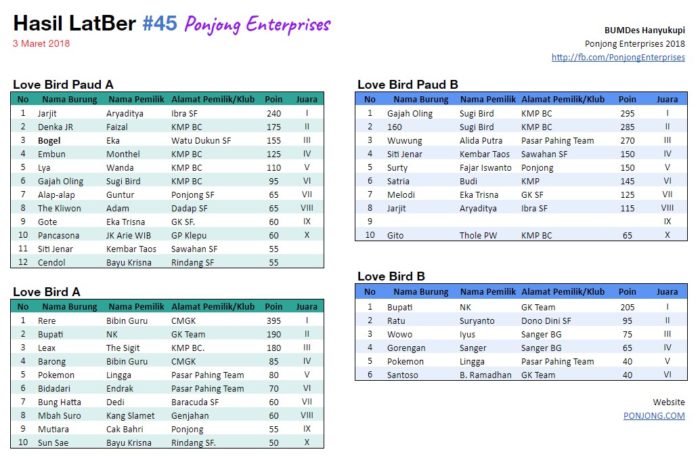 Hasil LatBer #45 Ponjong Enterprises