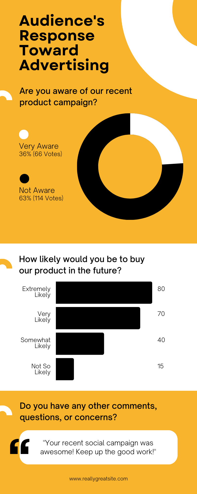 Yellow Modern Product Campaign Awareness Survey Infographic